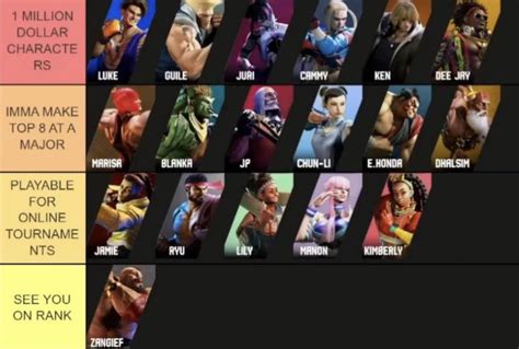 zangief sf6|sf6 tier list.